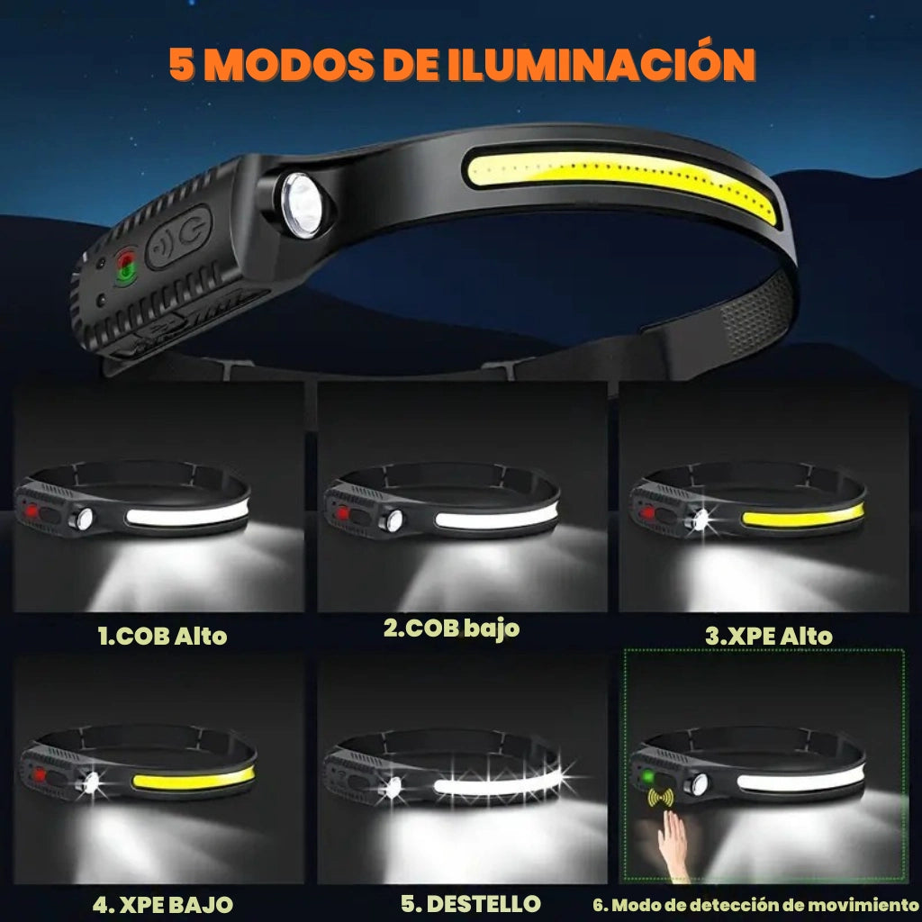 Lámpara Frontal Recargable Impermeable – Ilumina Como Nunca, ¡Listo para Aventura y Trabajo!